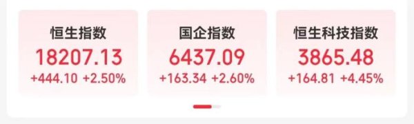 炒股股票配资官网 美联储宣布当日，港股大涨