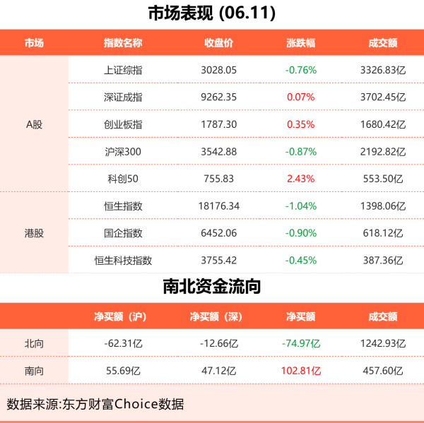 爱配资app 6月11日东方财富财经晚报（附新闻联播）