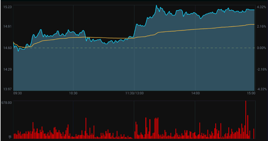 低息股票配资 基金净值：长城久荣纯债定开最新净值1.0899，涨0.04%